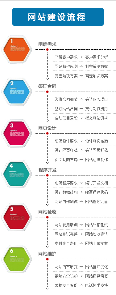 網(wǎng)站制作公司